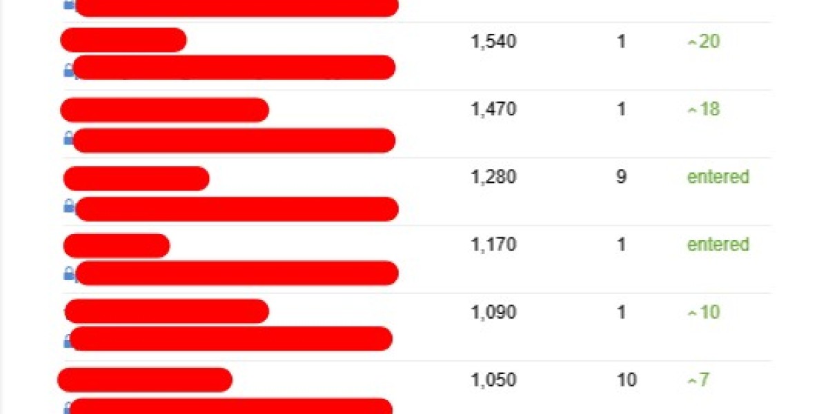What's The Current Job Market For Small Business Seo Consultant Professionals Like?