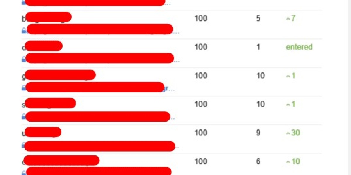 The Reasons Seo Consulting Service Could Be Your Next Big Obsession