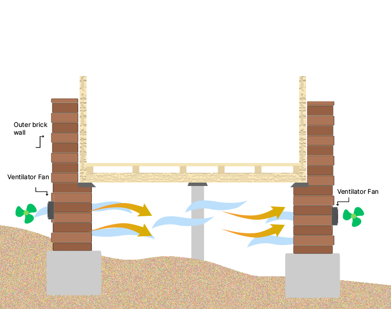 Subfloor Ventilation - bulcs Environmental Technology Solution