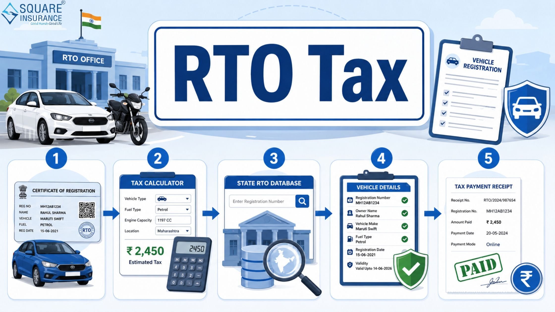 5 Ways to Check and Calculate RTO Tax for Your Vehicle